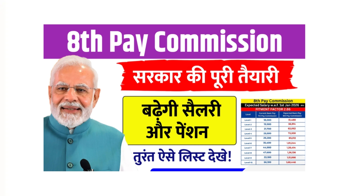 8th Pay Commission 2025